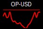 OP-USD